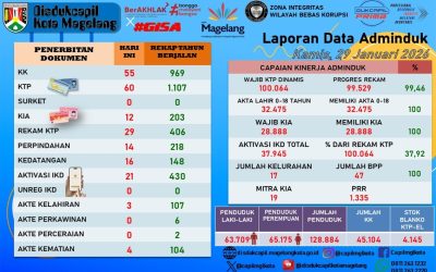 LAPORAN DOKUMEN ADMINDUK 29 JANUARI 2026