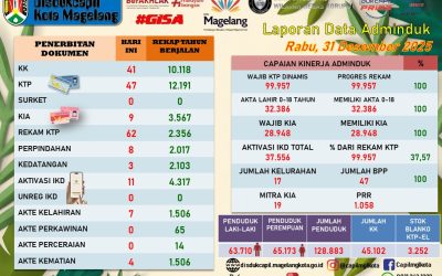 LAPORAN DOKUMEN ADMINDUK 2 JANUARI 2026