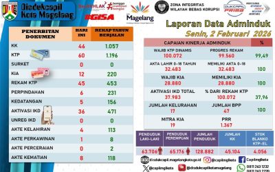 LAPORAN DOKUMEN ADMINDUK 2 FEBRUARI 2026