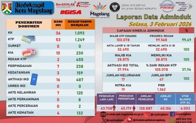 LAPORAN DOKUMEN ADMINDUK 3 FEBRUARI 2026