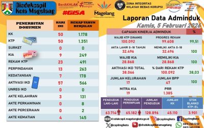 LAPORAN DOKUMEN ADMINDUK 5 FEBRUARI 2026
