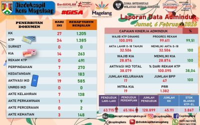 LAPORAN DOKUMEN ADMINDUK 6 FEBRUARI 2026