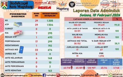 LAPORAN DOKUMEN ADMINDUK 10 FEBRUARI 2026