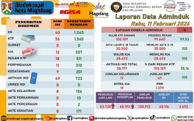 LAPORAN DOKUMEN ADMINDUK 11 FEBRUARI 2026
