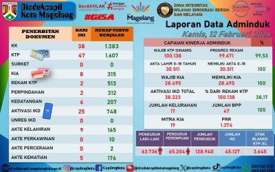 LAPORAN DOKUMEN ADMINDUK 12 FEBRUARI 2026