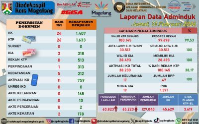 LAPORAN DOKUMEN ADMINDUK 13 FEBRUARI 2026