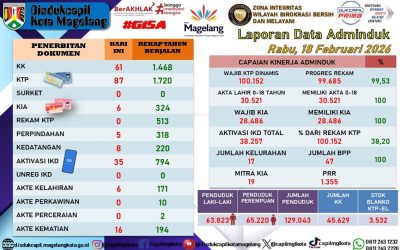 LAPORAN DOKUMEN ADMINDUK 18 FEBRUARI 2026