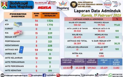 LAPORAN DOKUMEN ADMINDUK 19 FEBRUARI 2026