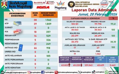 LAPORAN DOKUMEN ADMINDUK 20 FEBRUARI 2026