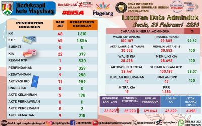 LAPORAN DOKUMEN ADMINDUK 23 FEBRUARI 2026