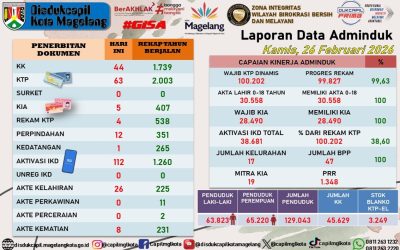 LAPORAN DOKUMEN ADMINDUK 26 FEBRUARI 2026