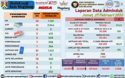LAPORAN DOKUMEN ADMINDUK 27 FEBRUARI 2026