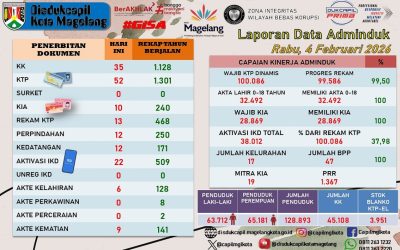 LAPORAN DOKUMEN ADMINDUK 4 FEBRUARI 2026