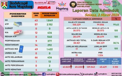LAPORAN DOKUMEN ADMINDUK 3 MARET 2026