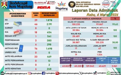 LAPORAN DOKUMEN ADMINDUK 4 MARET 2026