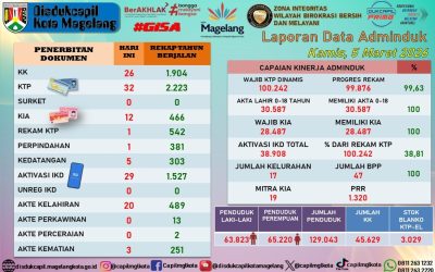 LAPORAN DOKUMEN ADMINDUK 5 MARET 2026