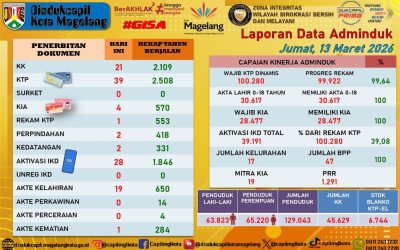 LAPORAN DOKUMEN ADMINDUK 13 MARET 2026