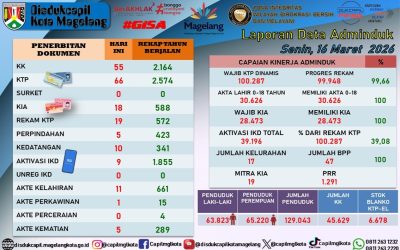 LAPORAN DOKUMEN ADMINDUK 16 MARET 2026