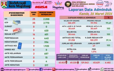 LAPORAN DOKUMEN ADMINDUK 26 MARET 2026