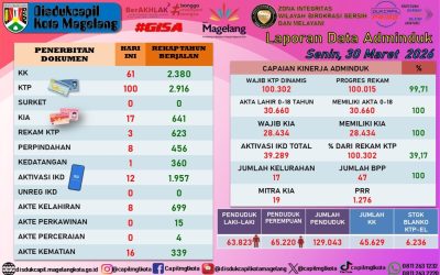 LAPORAN DOKUMEN ADMINDUK 30 MARET 2026