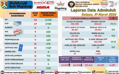 LAPORAN DOKUMEN ADMINDUK 31 MARET 2026