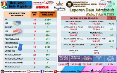 LAPORAN DOKUMEN ADMINDUK 1 APRIL 2026
