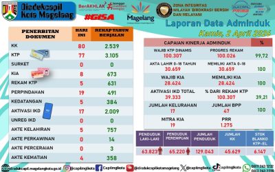 LAPORAN DOKUMEN ADMINDUK 2 APRIL 2026