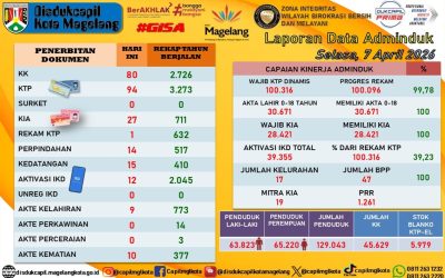 LAPORAN DOKUMEN ADMINDUK 7 APRIL 2026