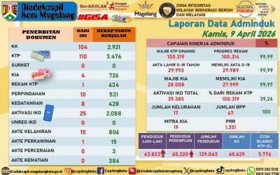 LAPORAN DOKUMEN ADMINDUK 9 APRIL 2026