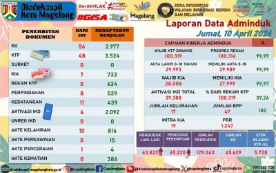 LAPORAN DOKUMEN ADMINDUK 10 APRIL 2026