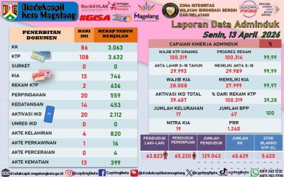 LAPORAN DOKUMEN ADMINDUK 13 APRIL 2026