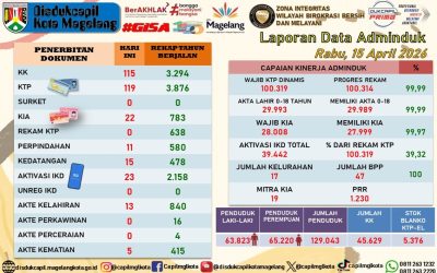 LAPORAN DOKUMEN ADMINDUK 15 APRIL 2026