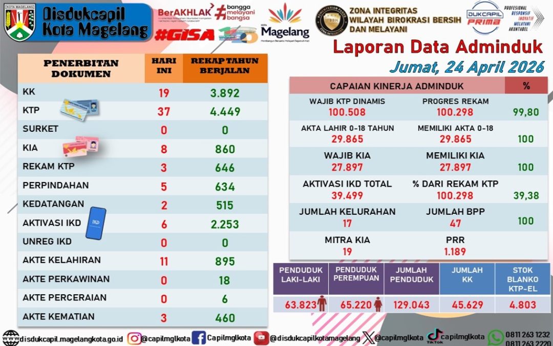 LAPORAN DOKUMEN ADMINDUK 24 APRIL 2026