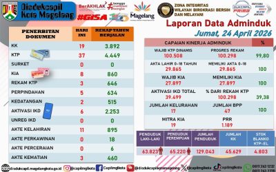 LAPORAN DOKUMEN ADMINDUK 24 APRIL 2026