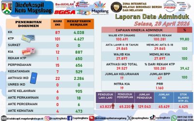 LAPORAN DOKUMEN ADMINDUK 28 APRIL 2026