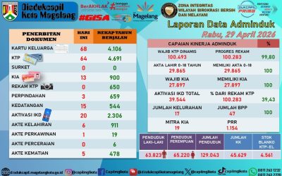 LAPORAN DOKUMEN ADMINDUK 29 APRIL 2026