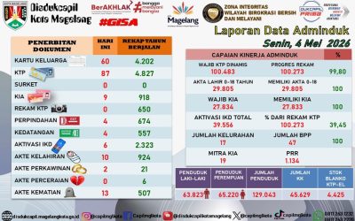 LAPORAN DOKUMEN ADMINDUK 4 MEI 2026