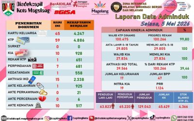 LAPORAN DOKUMEN ADMINDUK 5 MEI 2026