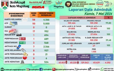 LAPORAN DOKUMEN ADMINDUK 7 MEI 2026
