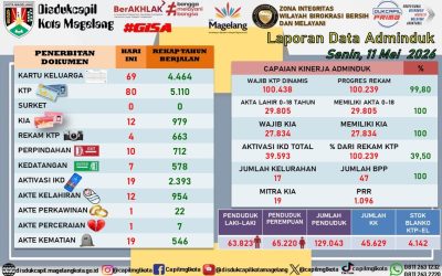 LAPORAN DOKUMEN ADMINDUK 11 MEI 2026