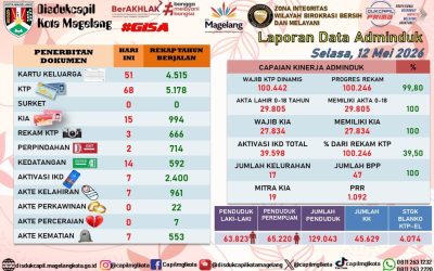 LAPORAN DOKUMEN ADMINDUK 12 MEI 2026