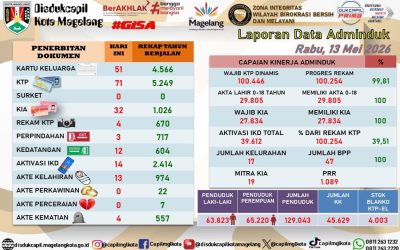 LAPORAN DOKUMEN ADMINDUK 13 MEI 2026