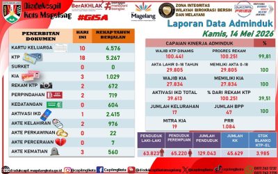 LAPORAN DOKUMEN ADMINDUK 14 MEI 2026