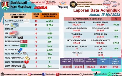 LAPORAN DOKUMEN ADMINDUK 15 MEI 2026
