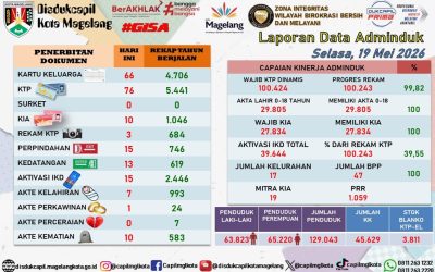 LAPORAN DOKUMEN ADMINDUK 19 MEI 2026