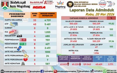 LAPORAN DOKUMEN ADMINDUK 20 MEI 2026