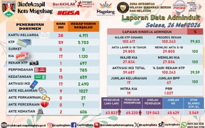 LAPORAN DOKUMEN ADMINDUK 26 MEI 2026