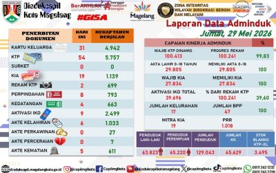 LAPORAN DOKUMEN ADMINDUK 29 MEI 2026