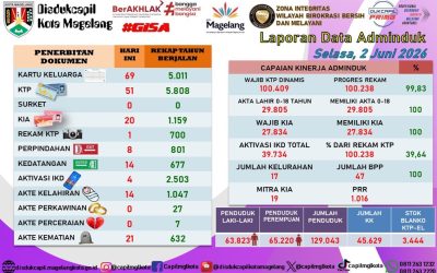 LAPORAN DOKUMEN ADMINDUK 2 JUNI 2026
