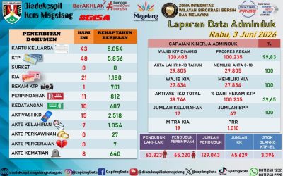 LAPORAN DOKUMEN ADMINDUK 3 JUNI 2026